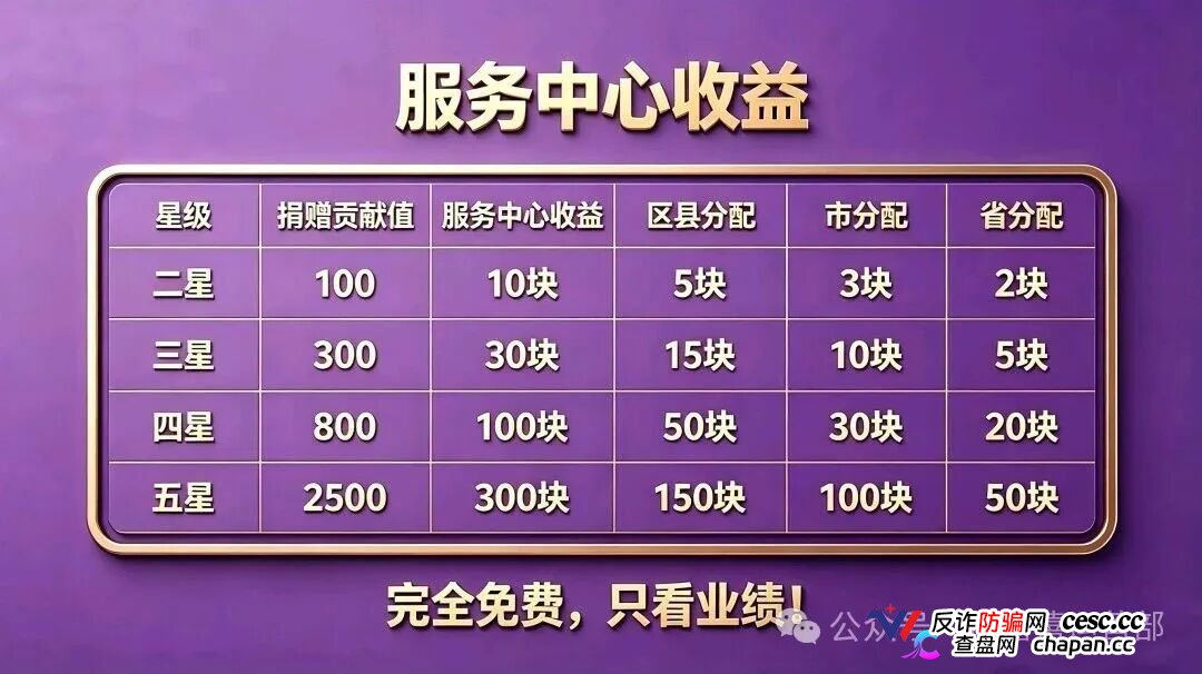 从“看广告赚钱”到倾家荡产｜星汇甄选的209万，你一个子儿都拿不到