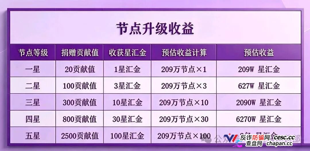 从“看广告赚钱”到倾家荡产|星汇甄选的209万,你一个子儿都拿不到(4) 从“看广告赚钱”到倾家荡产|星汇甄选的209万,你一个子儿都拿不到(4)