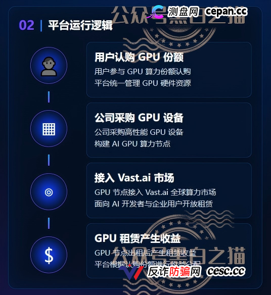重磅预警｜伪冒VAST.AI资金盘：刚融10亿的AI独角兽，被境外团伙套牌搞传销，多地已蔓延