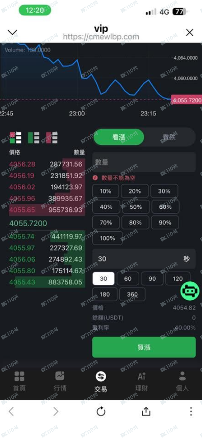 CME是诈骗集团，请勿点击连结