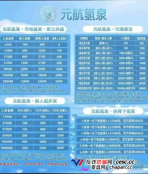 36800元一台净水机｜元航氢泉：“汉克二割”换壳重启，专割急于回本的你