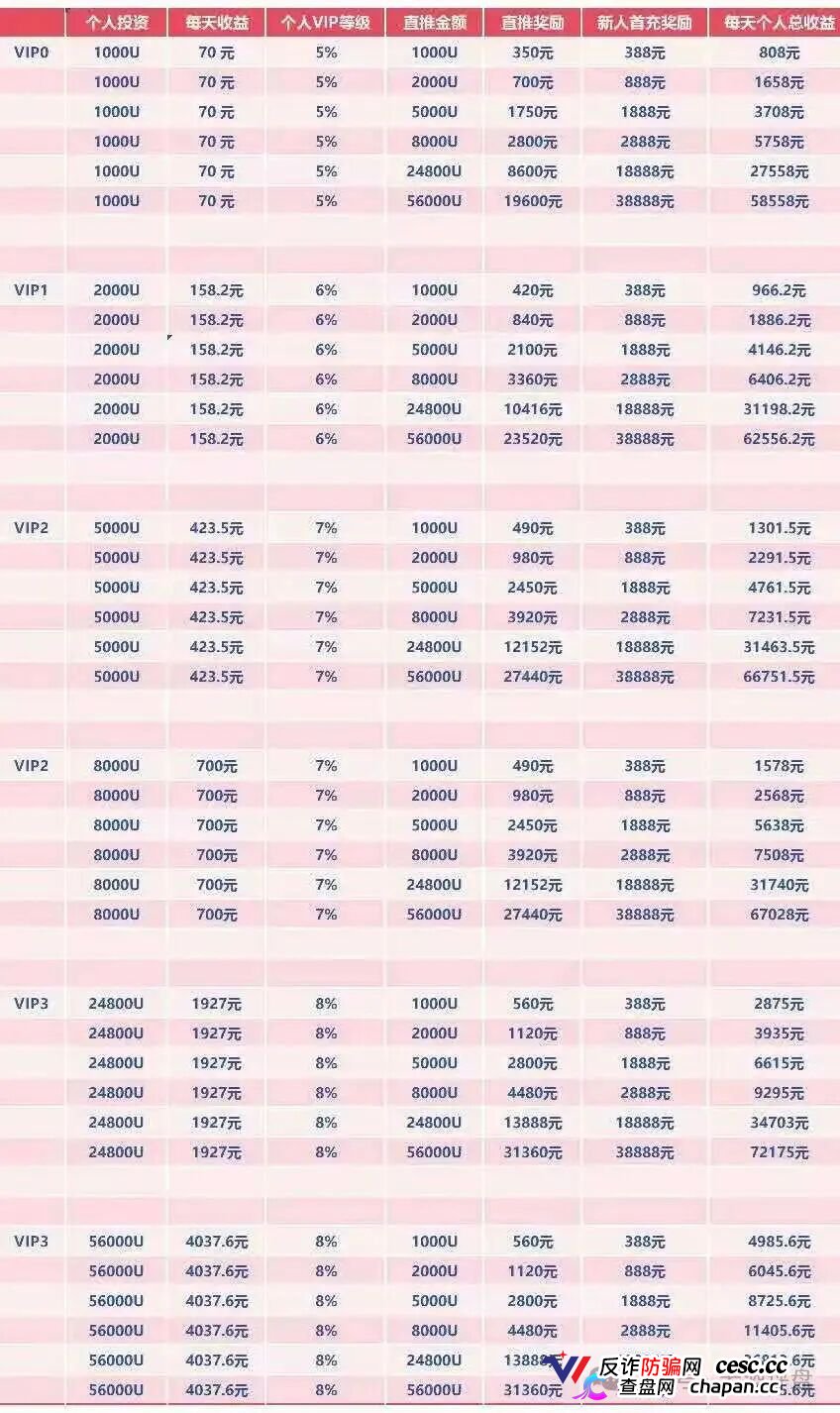 查无此“酒庄”——WineFi的全球百大酒庄直采,仓库在操盘手的电脑里(4) 查无此“酒庄”——WineFi的全球百大酒庄直采,仓库在操盘手的电脑里(4)