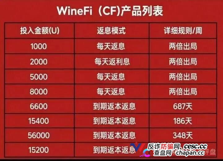 查无此“酒庄”——WineFi的全球百大酒庄直采,仓库在操盘手的电脑里(1) 查无此“酒庄”——WineFi的全球百大酒庄直采,仓库在操盘手的电脑里(1)