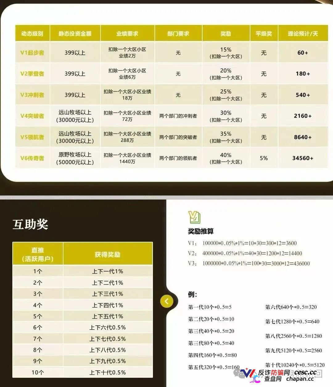 强力曝光｜“华夏智享·国农甄选”：拉十代下线抽成，V6团队长拿走40%——这不是助农，这是传销(5)