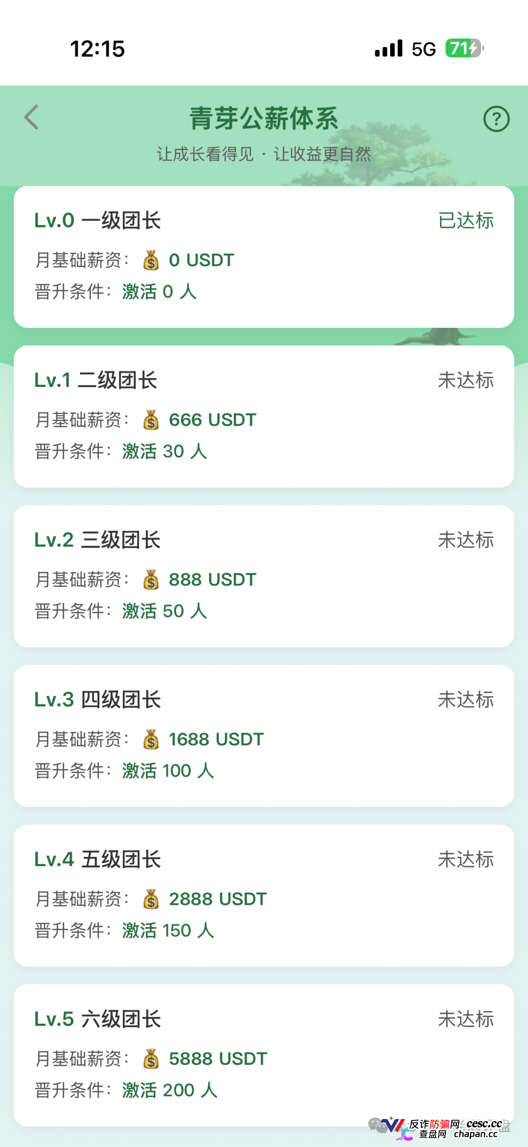 云投农林照抄国企资料就敢自称国资项目，真国企从未搞过USDT理财更没拉过头