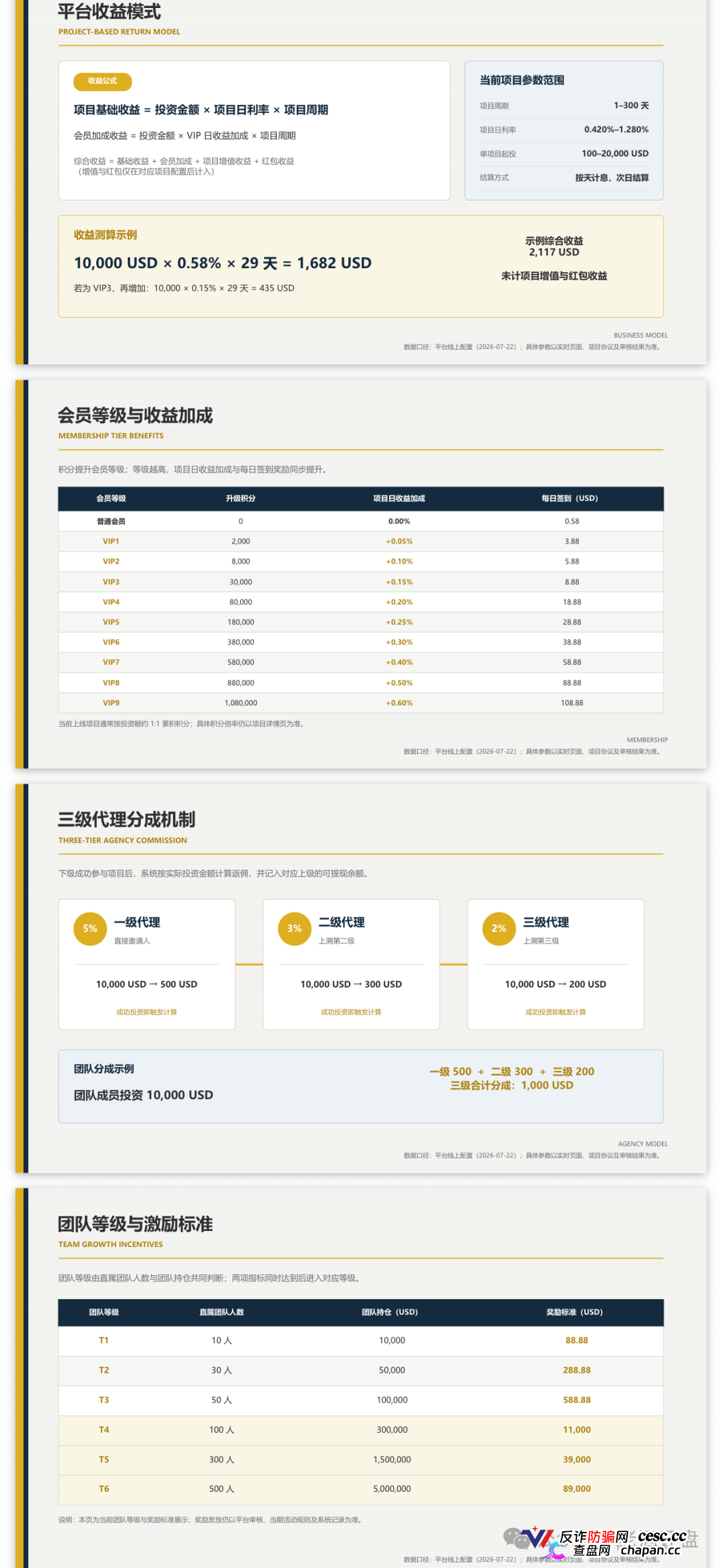 瑭明资本（汇鼎俱乐部）的推广员们醒醒，你拉的人头越多刑期越长，三级代理就是传销铁证