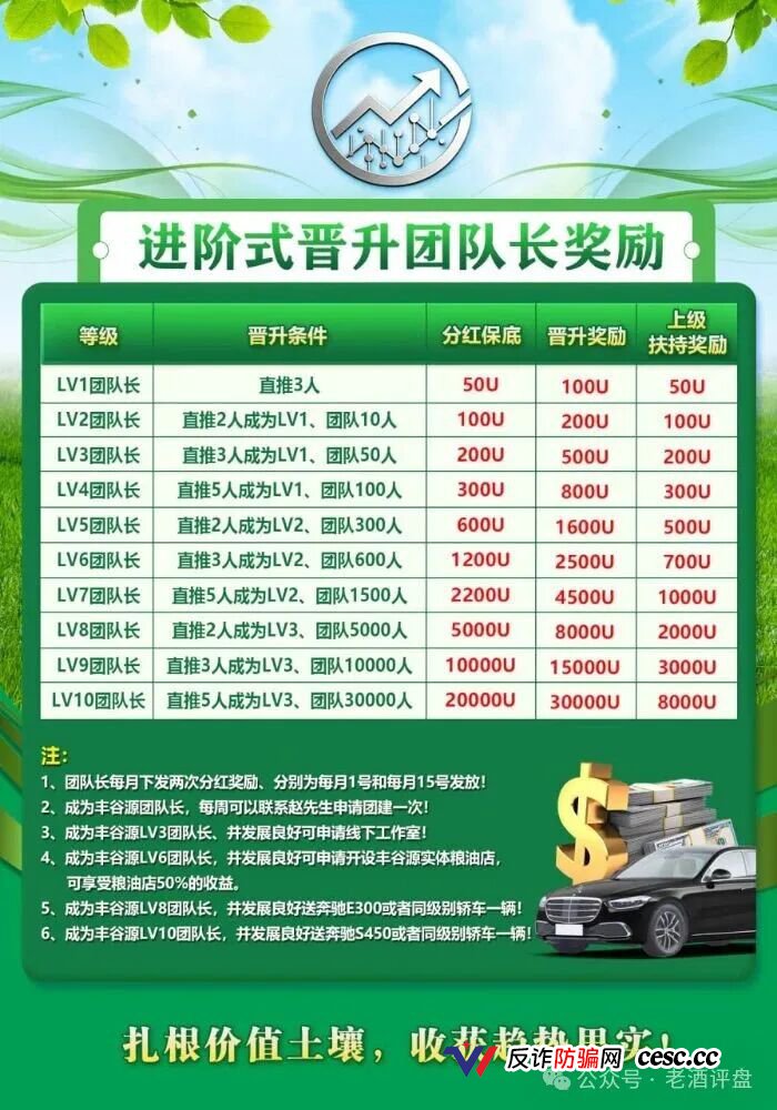 起底丰谷源：日化1-2%庞氏收割，跟单盘已入高危期