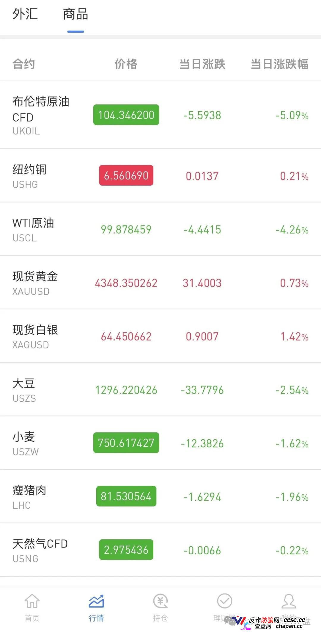 警惕仿冒OANDA平台!套牌外汇外衣下的拉人头资金盘陷阱!(4) 警惕仿冒OANDA平台!套牌外汇外衣下的拉人头资金盘陷阱!(4)
