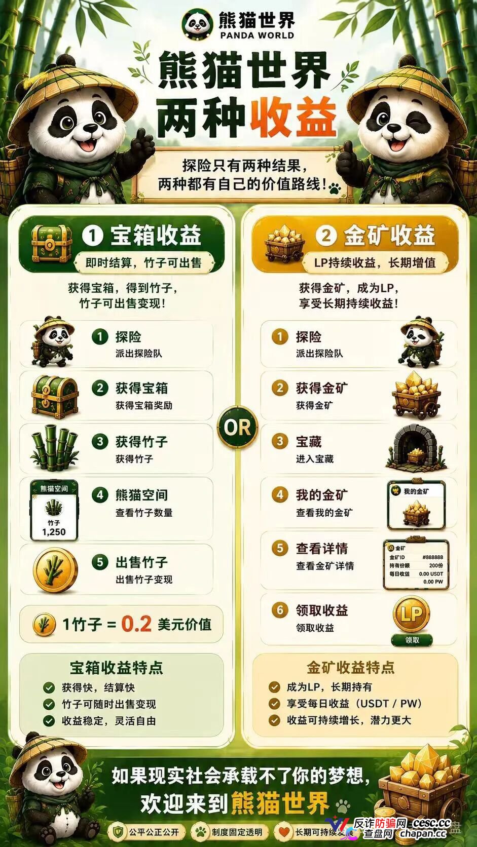 “熊猫世界”：披着游戏外衣的资金盘骗局，别被高收益画饼收割！