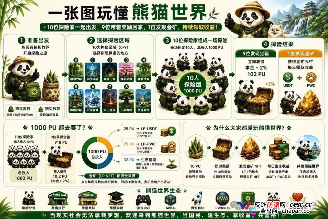 “熊猫世界”：披着游戏外衣的资金盘骗局，别被高收益画饼收割！