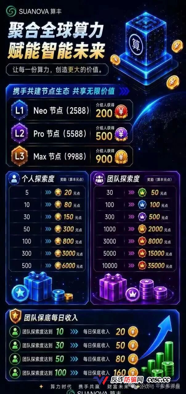 警告：深扒算丰SUANOVA，AI算力外衣下的庞氏骗局，年化200%远超银行理财