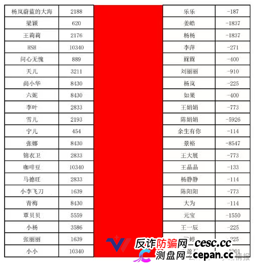 曝光:“喜来鹿”互助抢单资金盘骗局,预约量突然下降,即将全线崩盘跑路!(4) 曝光:“喜来鹿”互助抢单资金盘骗局,预约量突然下降,即将全线崩盘跑路!(4)