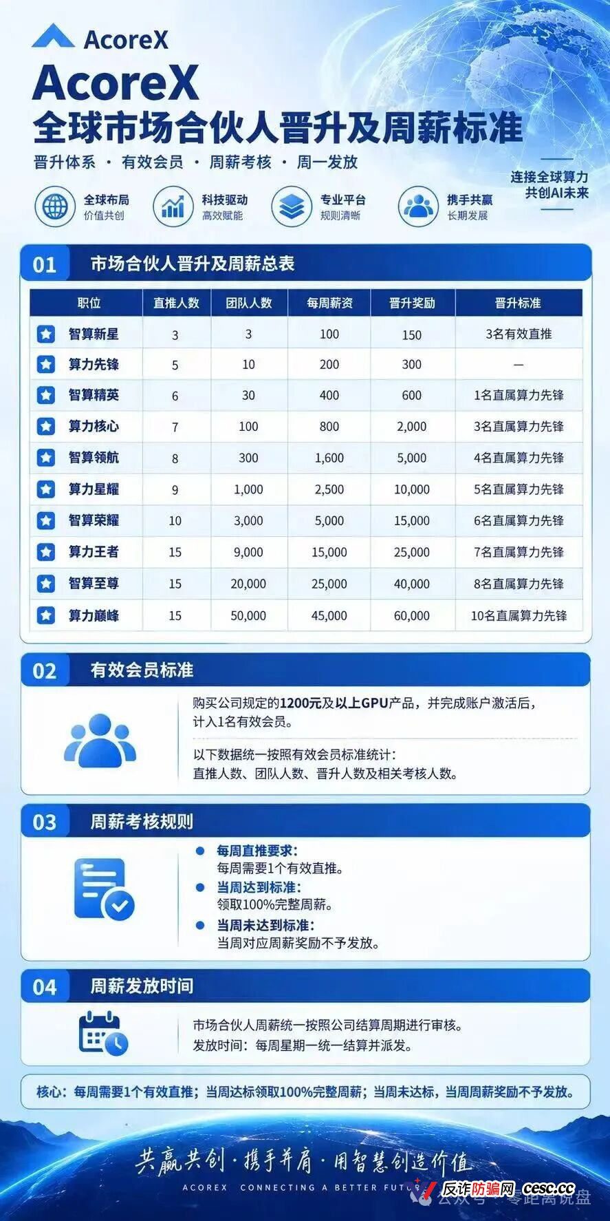 AcoreX资金流向追踪:你充的买卡钱全进了私包,拉人头周薪只是拿新人的本金填坑(3) AcoreX资金流向追踪:你充的买卡钱全进了私包,拉人头周薪只是拿新人的本金填坑(3)