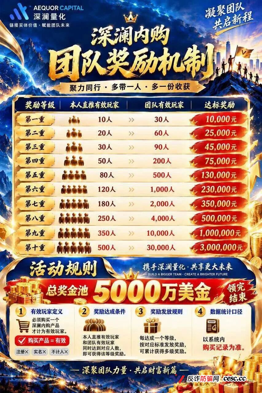 深澜量化1500U玩家提现遭拒，拿张MSB牌照冒充交易所，别再当接盘侠了(3)