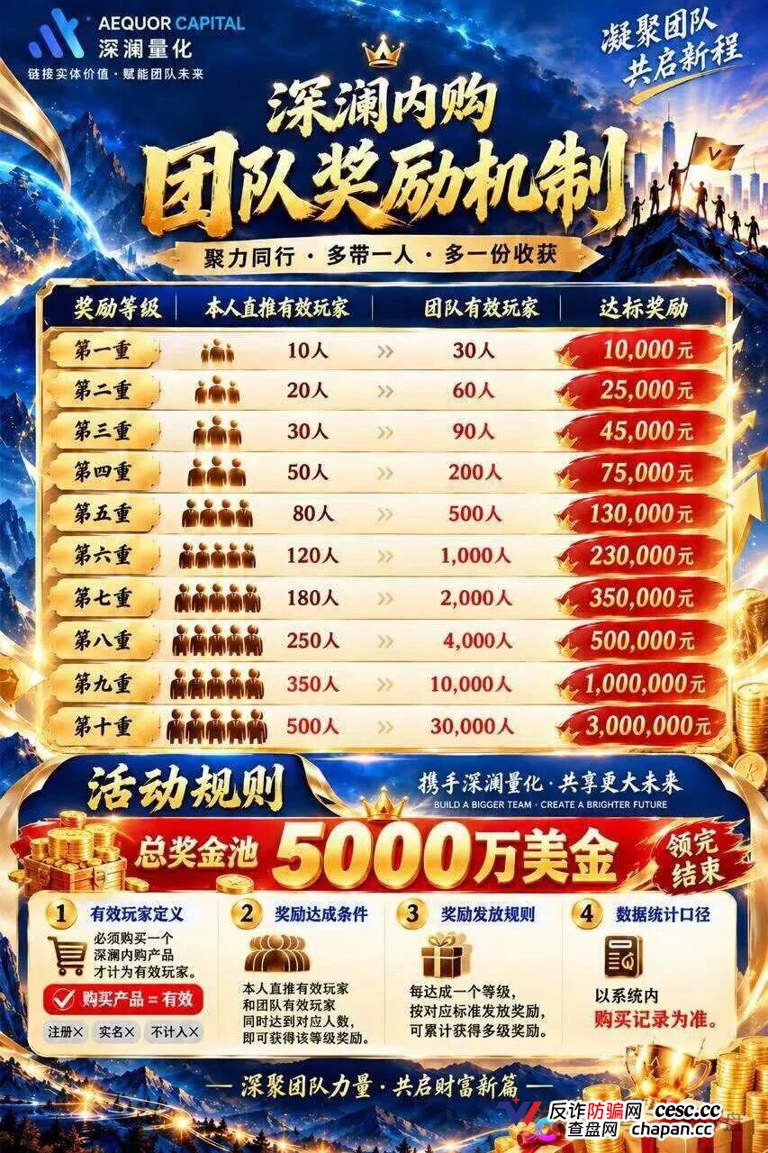 紧急预警|深澜量化(AEQUOR CAPITAL):你的“海外总部”,在巴西已经被法院冻结了(3) 紧急预警|深澜量化(AEQUOR CAPITAL):你的“海外总部”,在巴西已经被法院冻结了(3)
