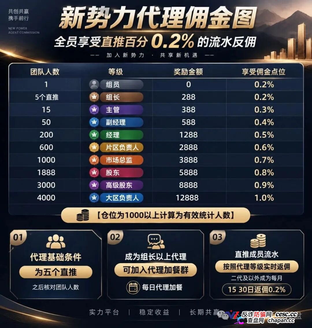 新势力彩票盘疯狂造势!超大活动力度背后,必是收割前兆!(3) 新势力彩票盘疯狂造势!超大活动力度背后,必是收割前兆!(3)
